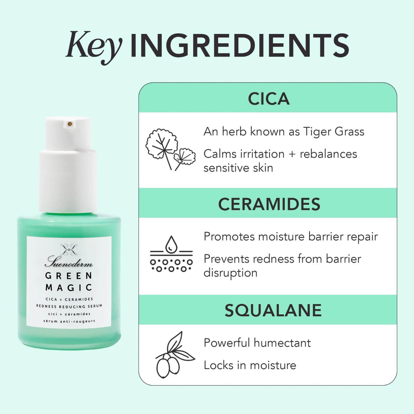 Sérum Réducteur de Rougeurs à la Cica et aux Céramides - Image 4